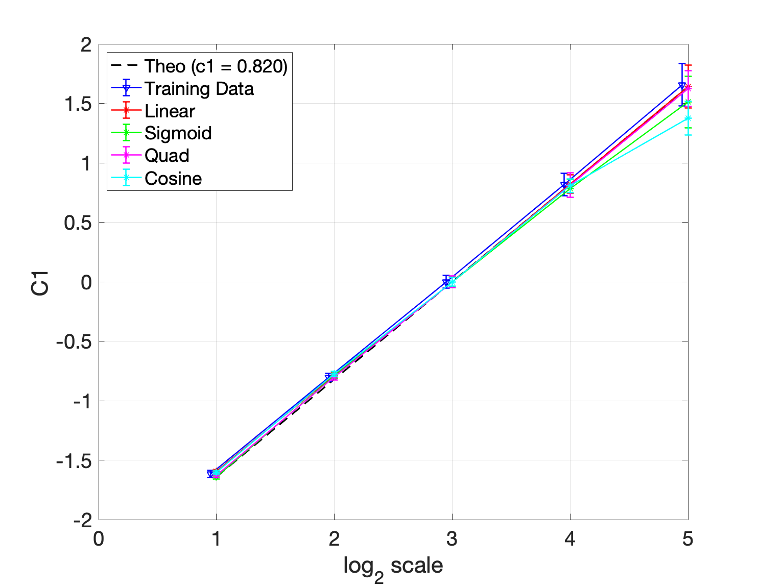 Subfigure 1